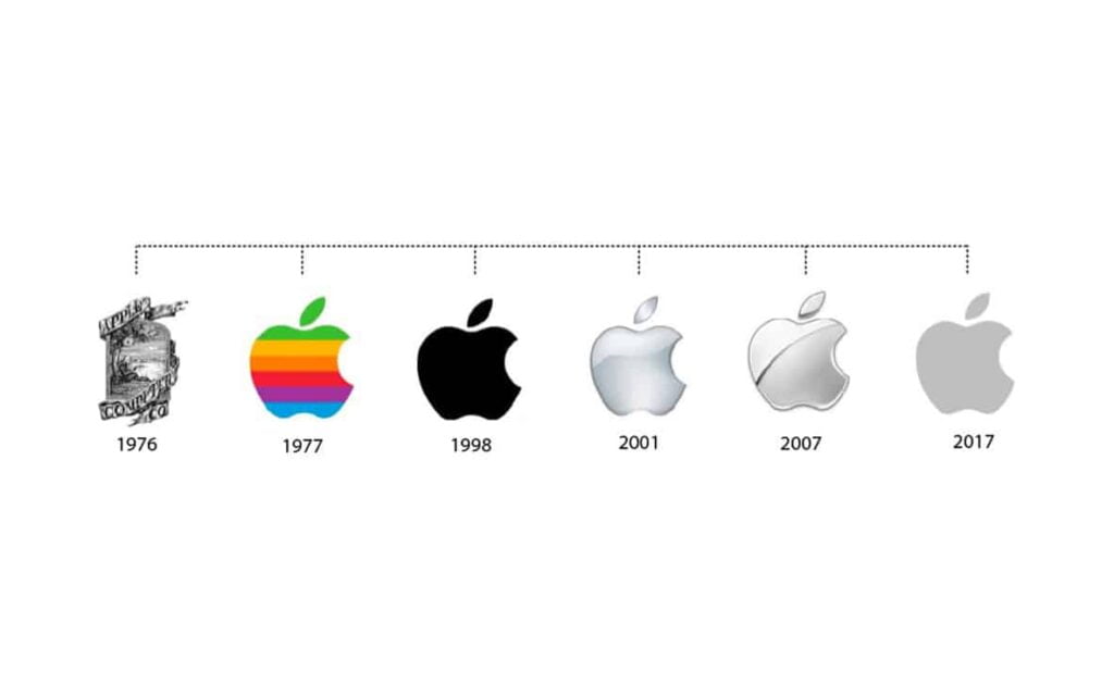 apple logo gennem tiderne