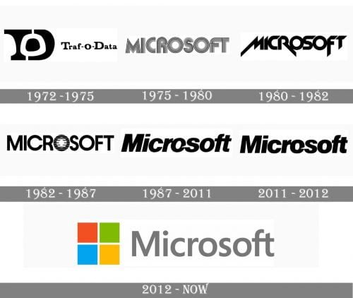 Microsoft-Logo-history-500x422