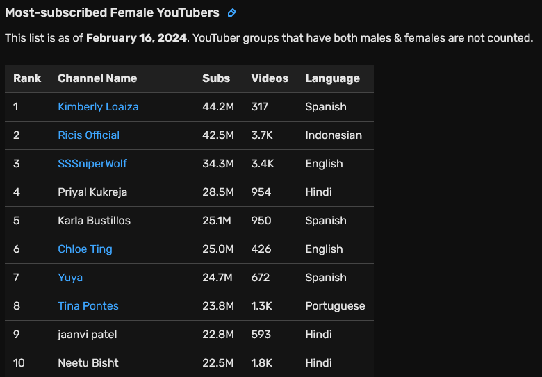 kvindelige youtubere