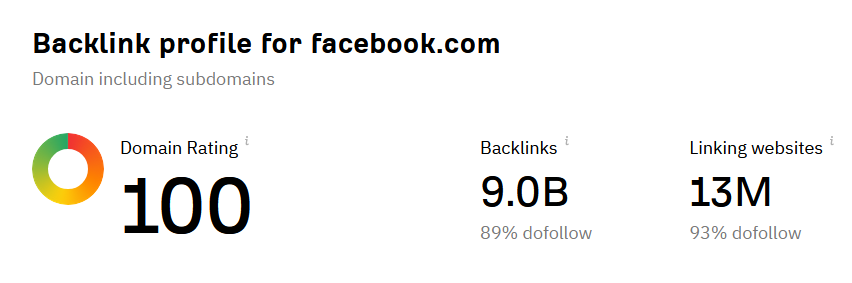 ahrefs - linkbuilding facebook.com